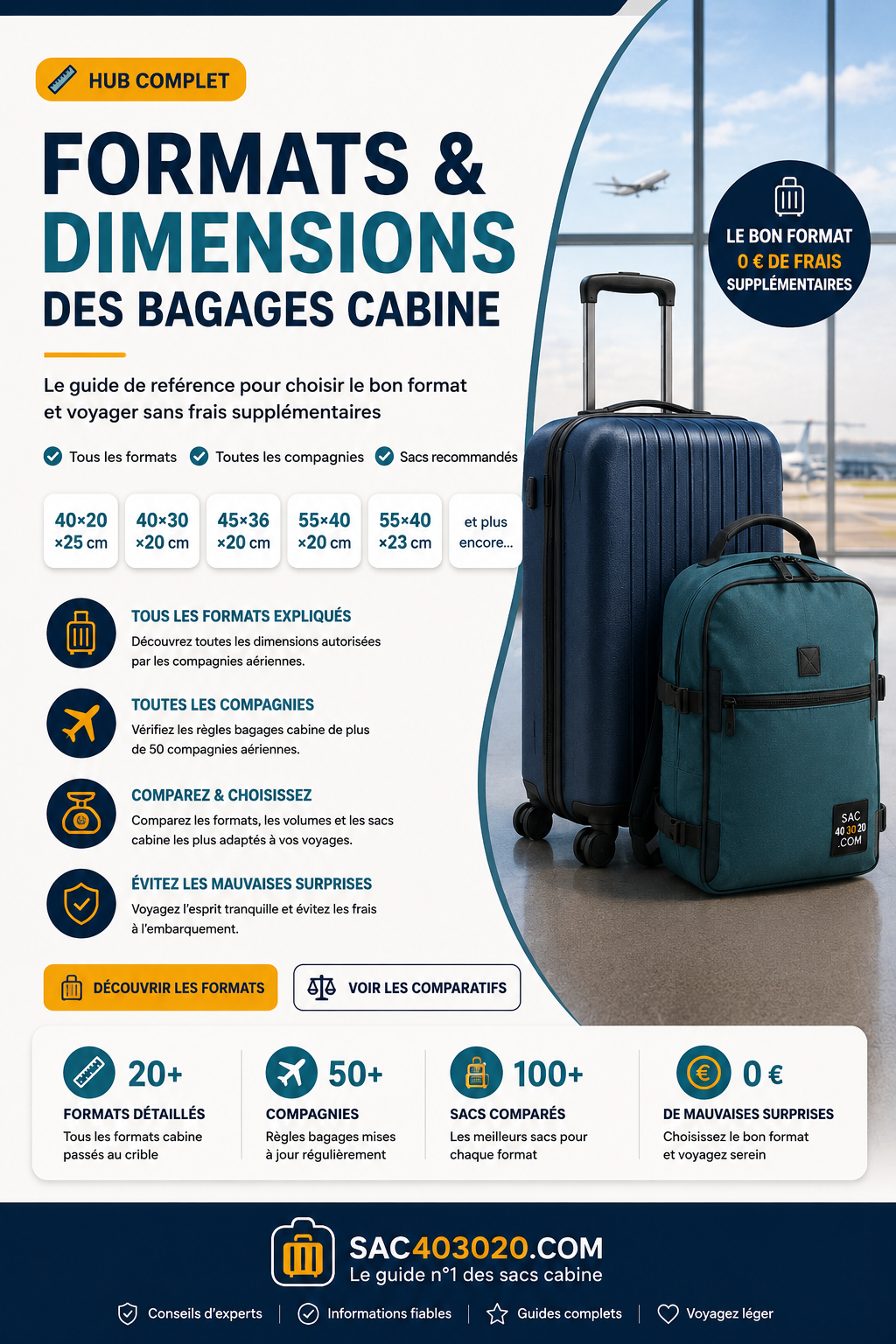 Formats et dimensions des sacs cabine compatibles avec Ryanair, EasyJet, Wizz Air, Air France et les principales compagnies aériennes
