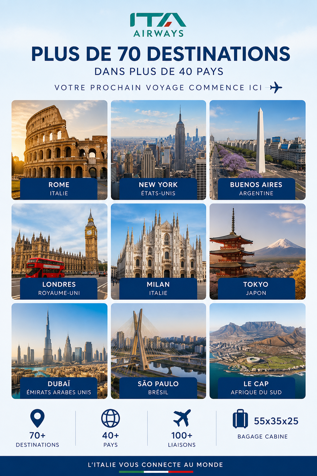 Réseau des destinations ITA Airways