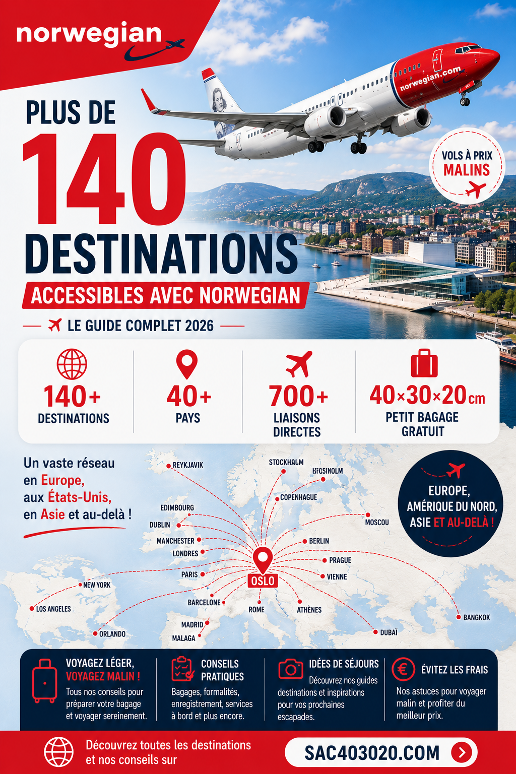 Carte des principales destinations Norwegian en Europe