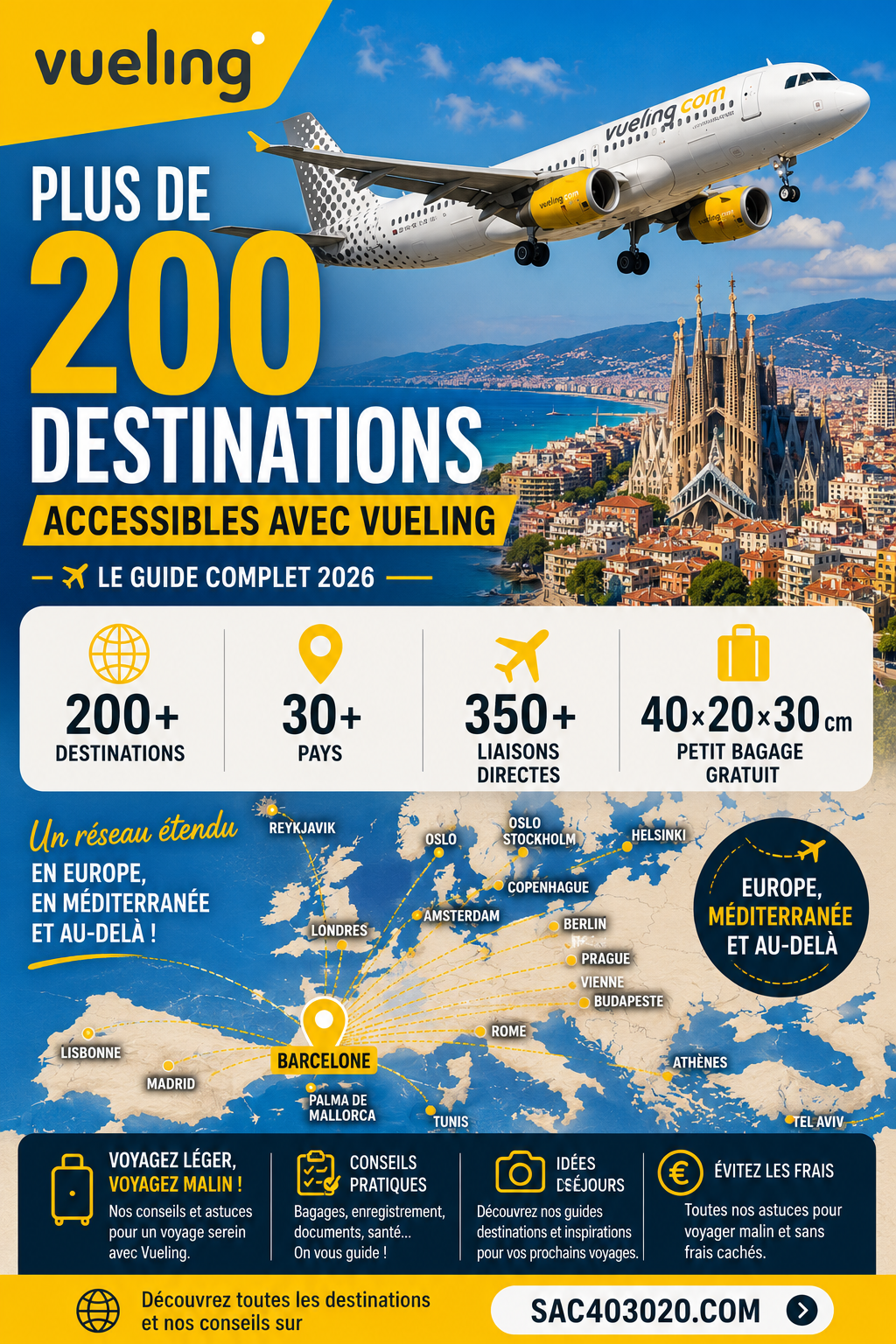 Carte des principales destinations Vueling en Europe